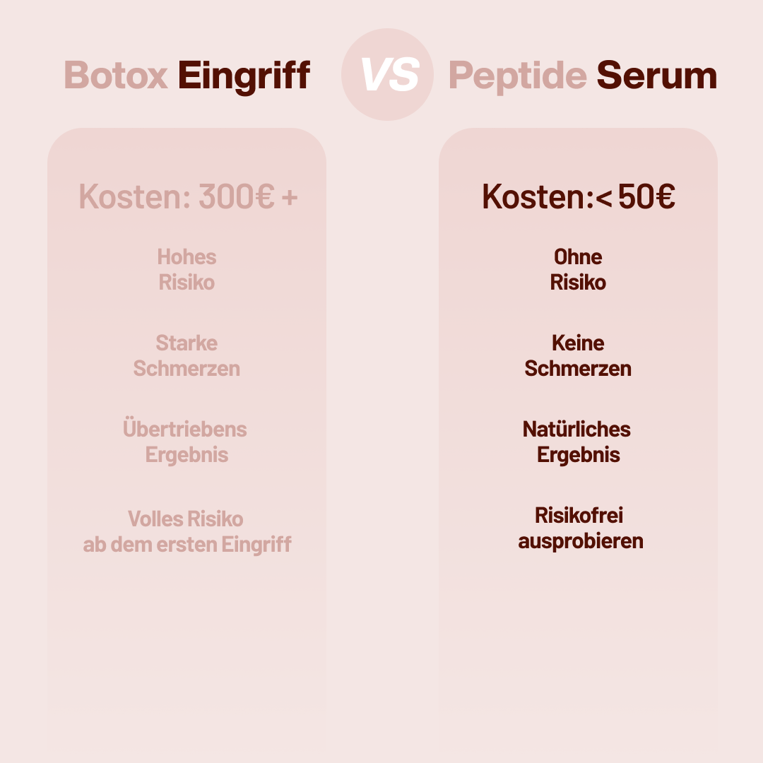 Botox-Peptide Anti-Aging Serum